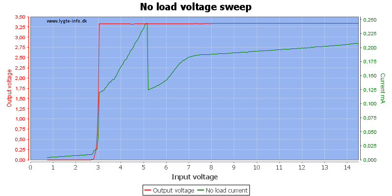 No%20load%20voltage%20sweep