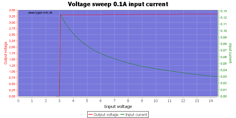 Voltage%20sweep%200.1A%20input%20current