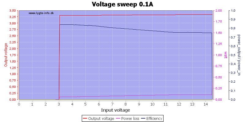 Voltage%20sweep%200.1A