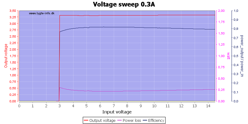 Voltage%20sweep%200.3A