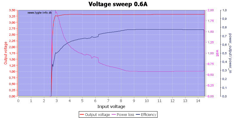Voltage%20sweep%200.6A