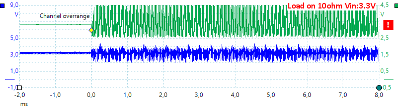 LoadOn10OhmVin3.3VC