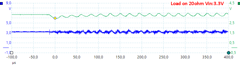 LoadOn20ohmVin3.3V