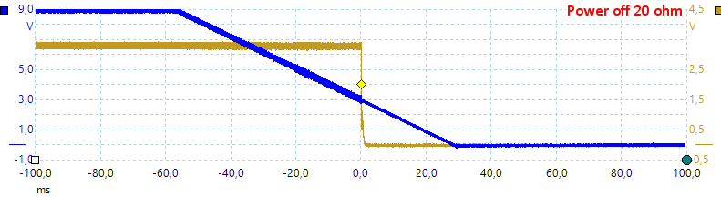 PowerOff20ohm