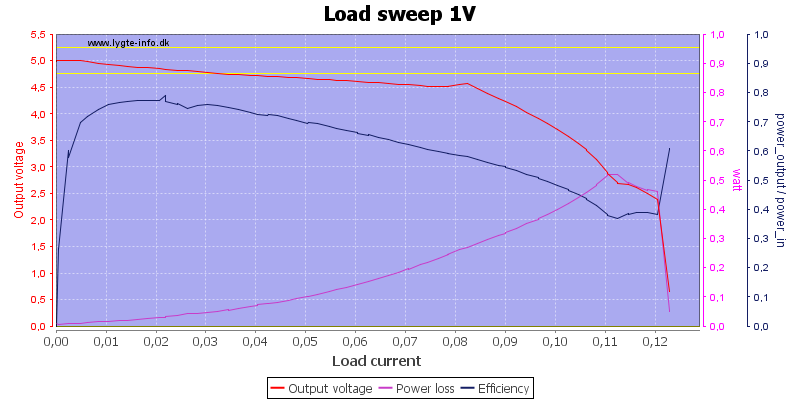 Load%20sweep%201V