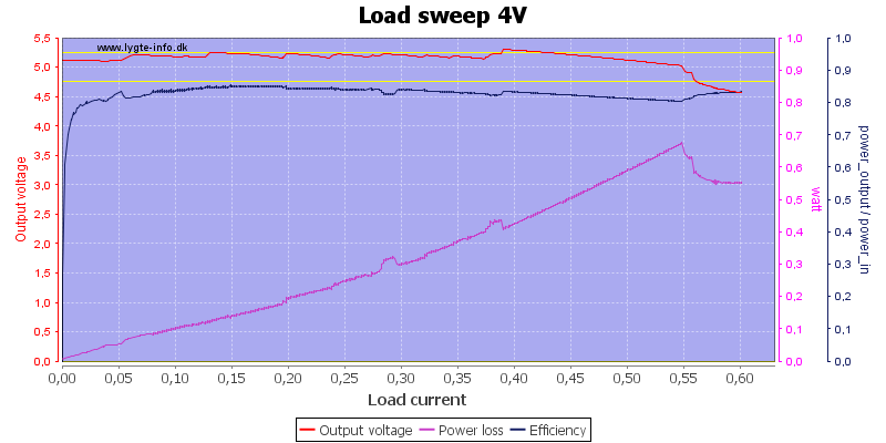 Load%20sweep%204V