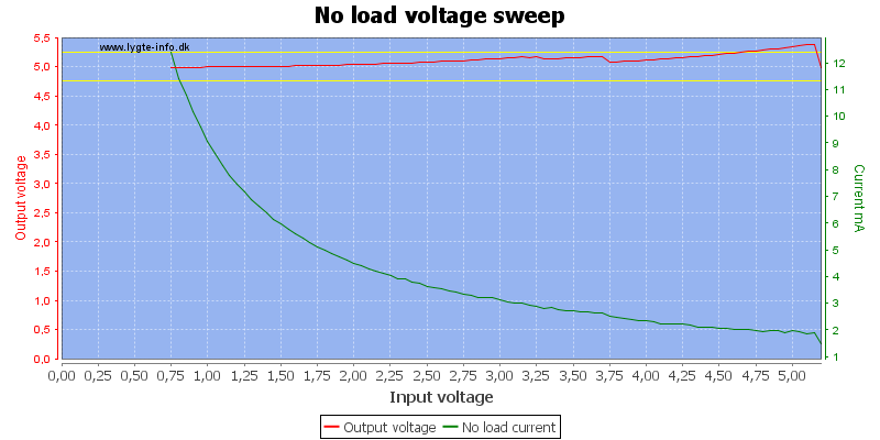 No%20load%20voltage%20sweep