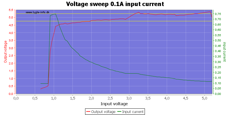 Voltage%20sweep%200.1A%20input%20current