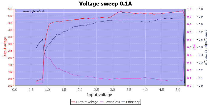 Voltage%20sweep%200.1A