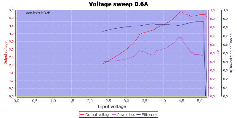 Voltage%20sweep%200.6A