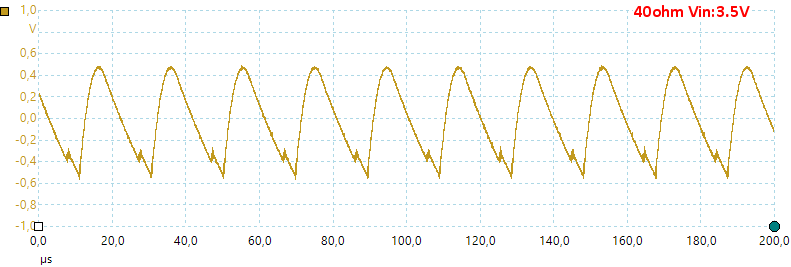 40ohmVin3.5V