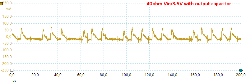 40ohmVin3.5VC