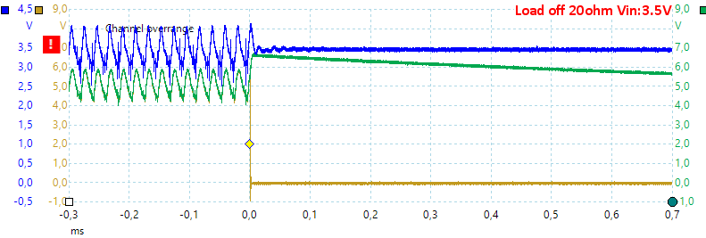 Loadoff20ohmVin3.5V