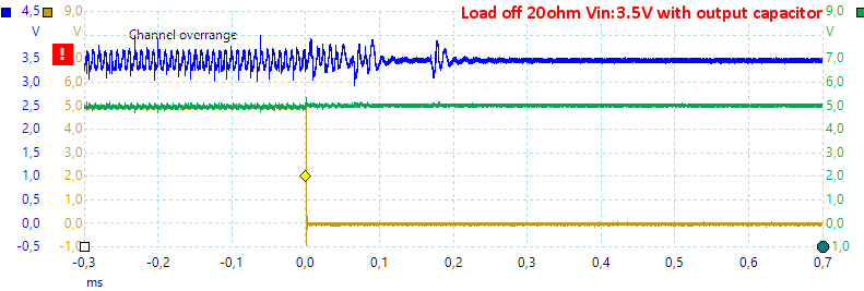 Loadoff20ohmVin3.5VC