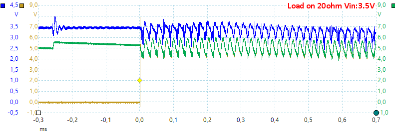 Loadon20ohmVin3.5V