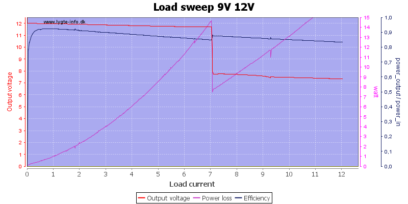 Load%20sweep%209V%2012V