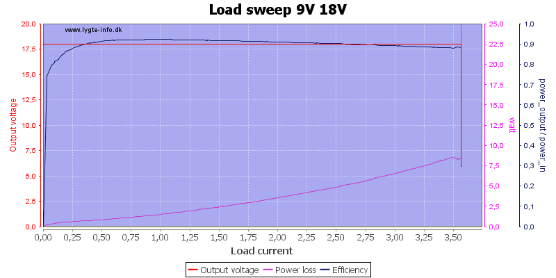 Load%20sweep%209V%2018V