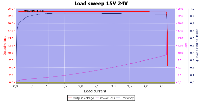 Load%20sweep%2015V%2024V