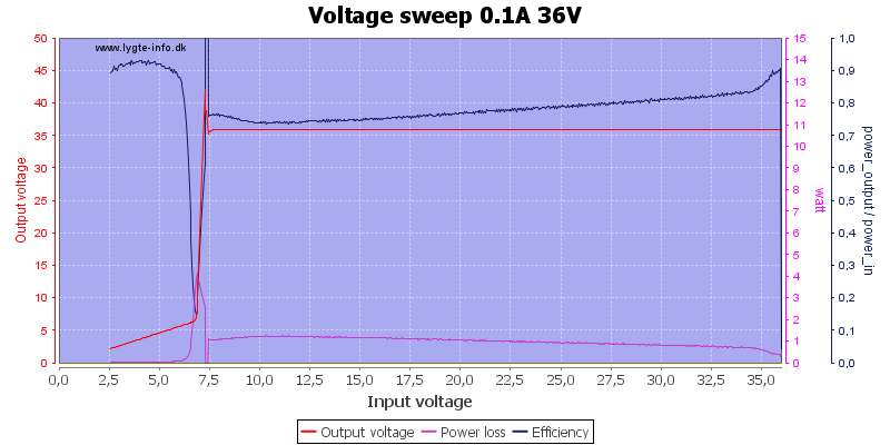 Voltage%20sweep%200.1A%2036V