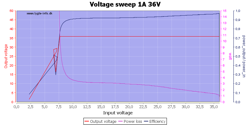 Voltage%20sweep%201A%2036V