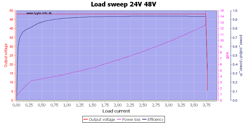 Load%20sweep%2024V%2048V