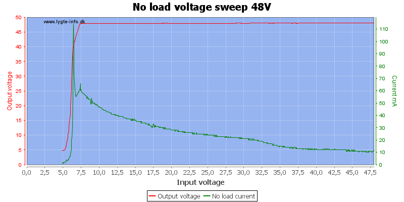 No%20load%20voltage%20sweep%2048V