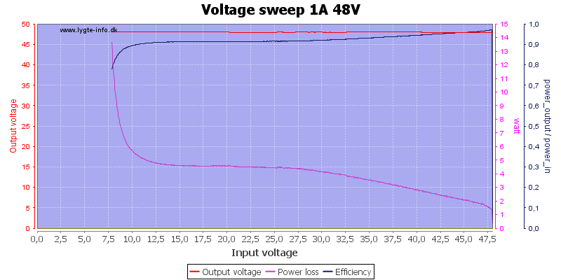 Voltage%20sweep%201A%2048V