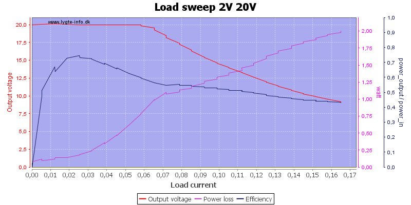 Load%20sweep%202V%2020V