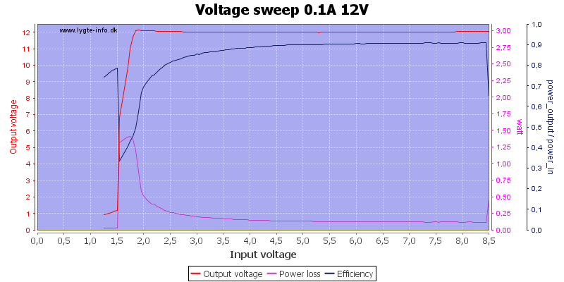 Voltage%20sweep%200.1A%2012V