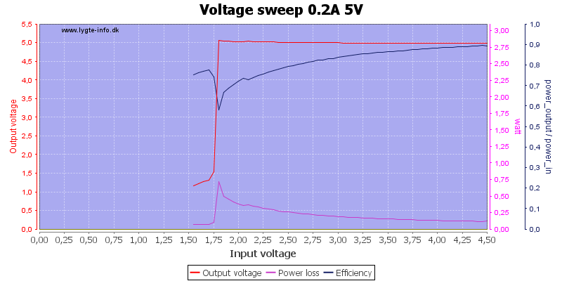 Voltage%20sweep%200.2A%205V