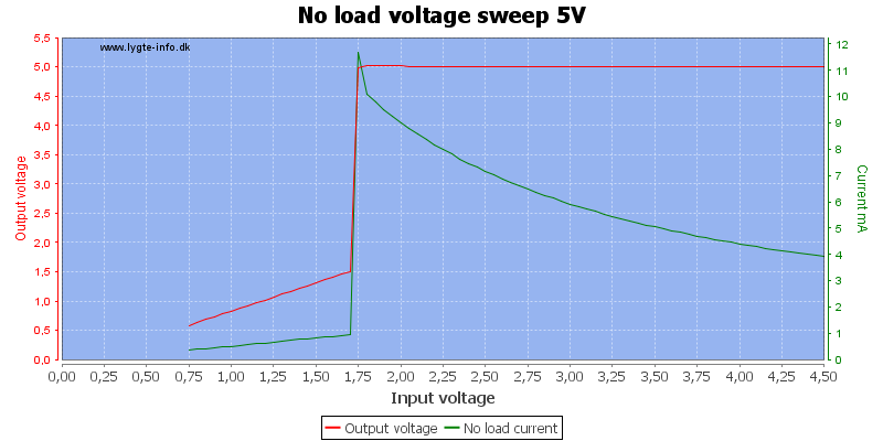 No%20load%20voltage%20sweep%205V