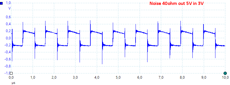 Noise40ohm5Vin3V