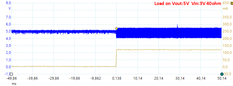 LoadOn40ohm5Vin3V