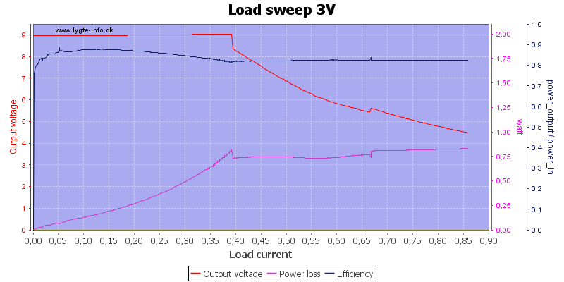 Load%20sweep%203V