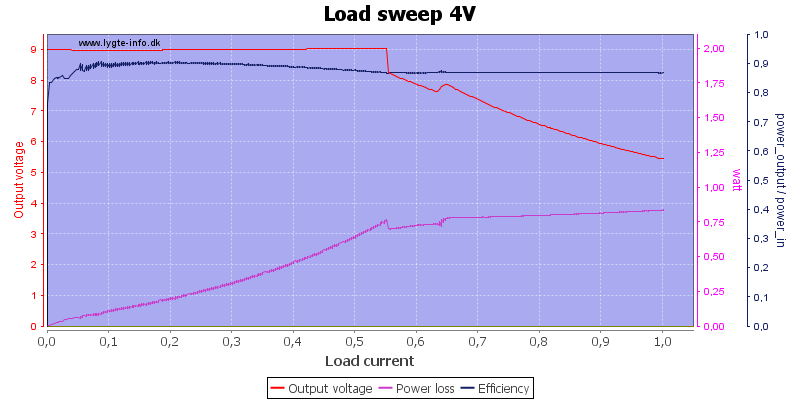 Load%20sweep%204V