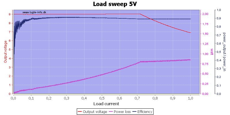 Load%20sweep%205V