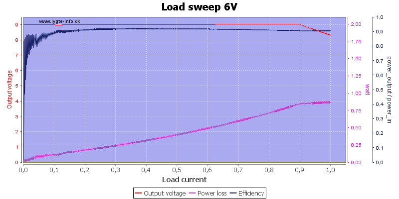 Load%20sweep%206V