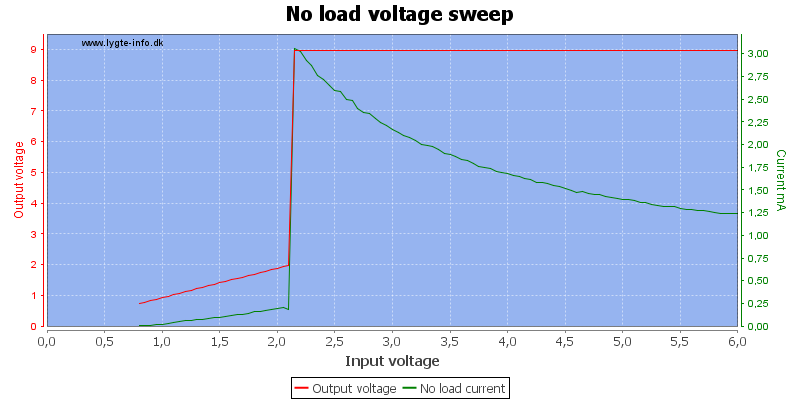 No%20load%20voltage%20sweep