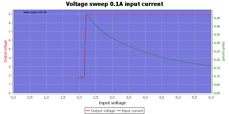 Voltage%20sweep%200.1A%20input%20current