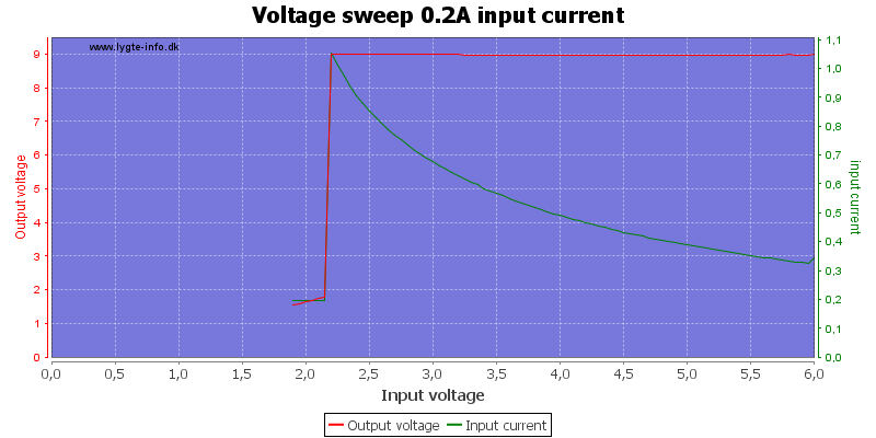 Voltage%20sweep%200.2A%20input%20current