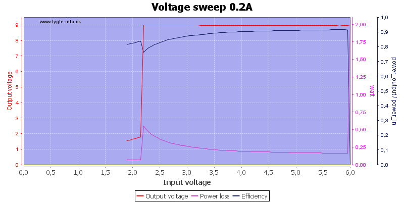 Voltage%20sweep%200.2A