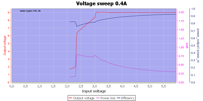 Voltage%20sweep%200.4A