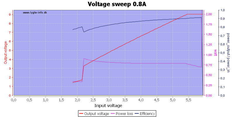 Voltage%20sweep%200.8A