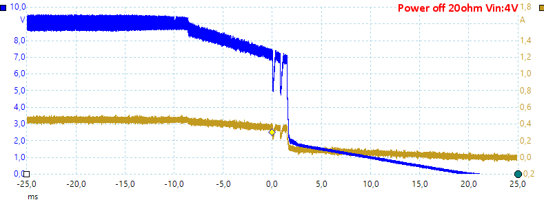 PowerOff20ohmVin4V