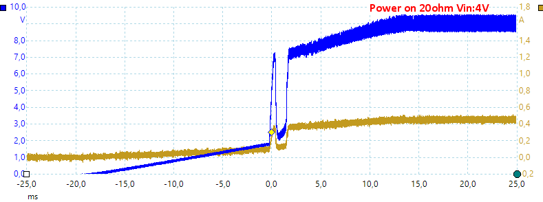 PowerOn20ohmIn4V