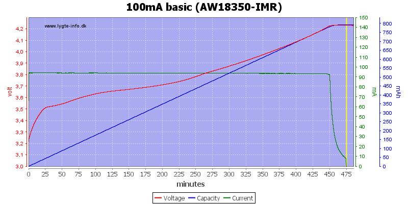 100mA%20basic%20(AW18350-IMR)