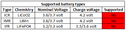 supportedBatteryTypes