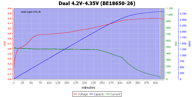 Dual%204.2V-4.35V%20(BE18650-26)