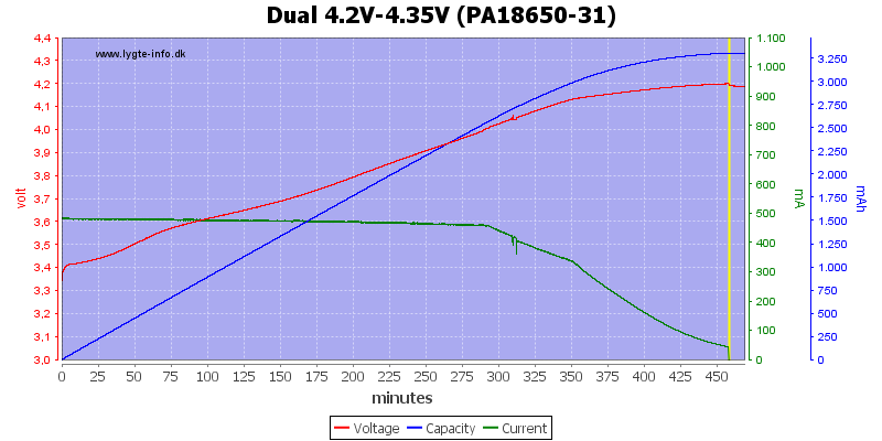 Dual%204.2V-4.35V%20(PA18650-31)
