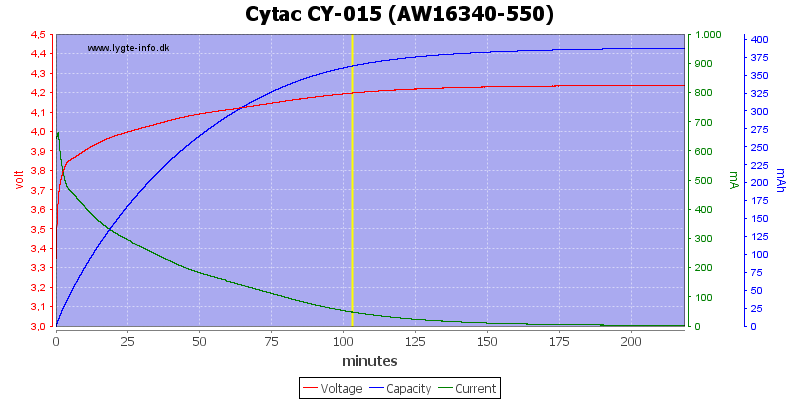 Cytac%20CY-015%20%28AW16340-550%29